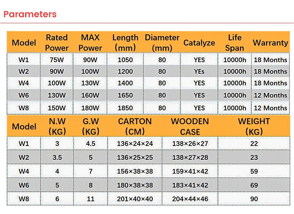 RECI Laser Tube Dimensions