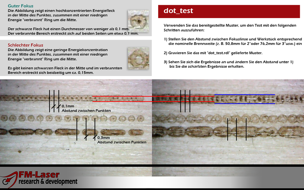 DotTest for CO2 Lasers - Analysis DE