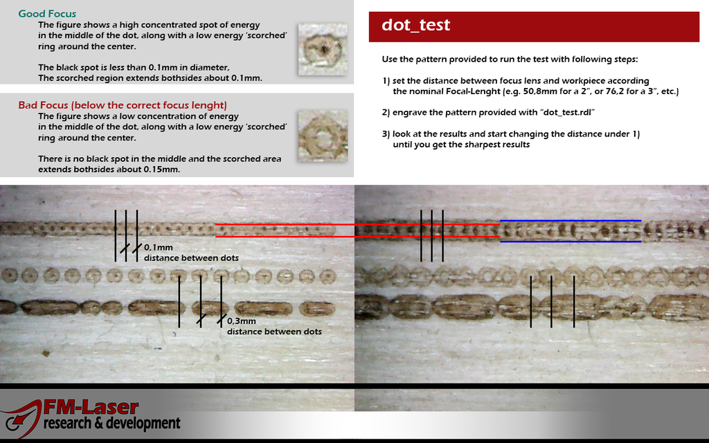 DotTest for CO2 Lasers - Analysis EN