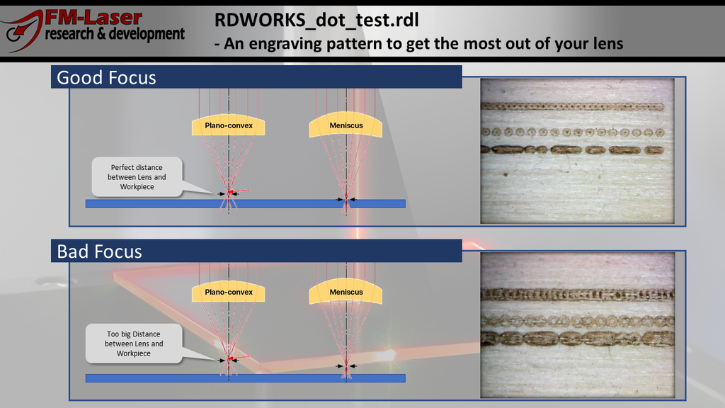 Dot Test for CO2 Lasers - Explanation