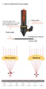 Focus Distance