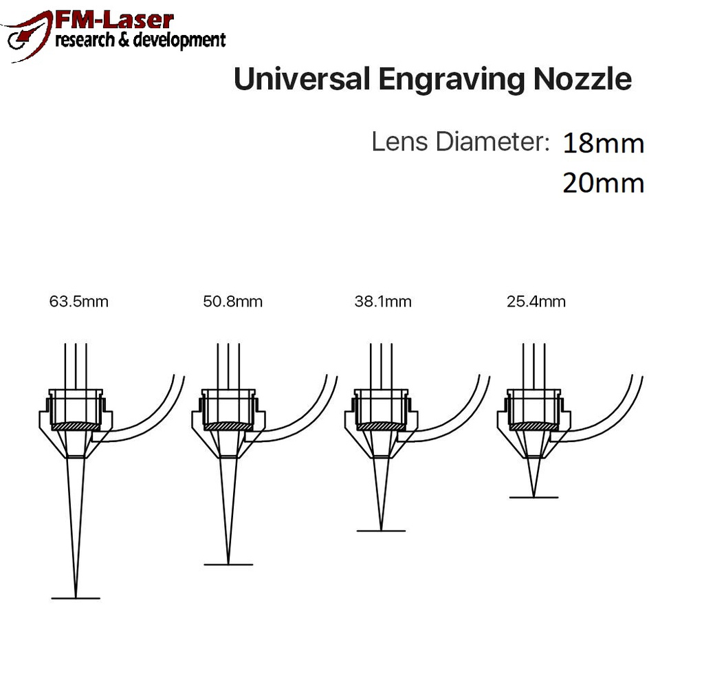 Focal Lengths
