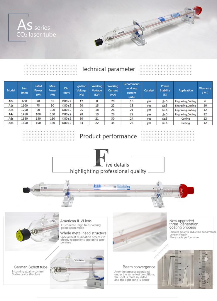 YongLi H-Series