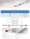 YongLi As-Series