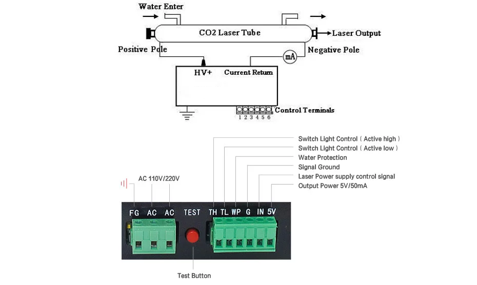 Power Supply Unit CO2 Laser