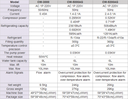 Chiller Specifications CW-3000/5x00