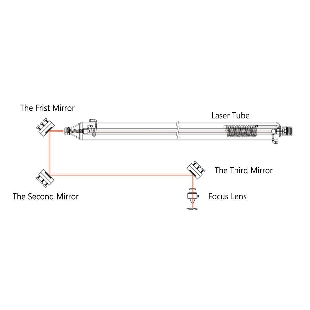 Mirrors CO2 Laser