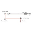 Mirrors CO2 Laser
