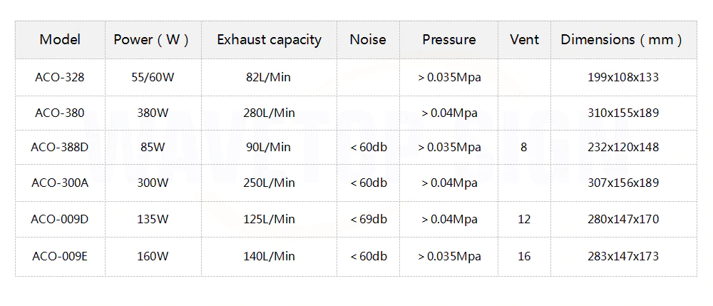Air Compressor for CO2 Lasers - Sizes