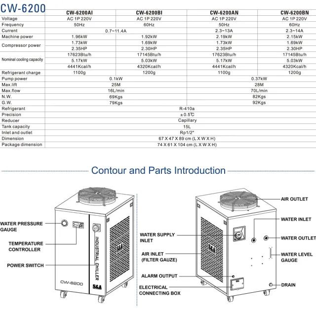 Chiller Specifications CW-6xxx