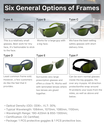 Protecting Goggles Types - Fiber Laser