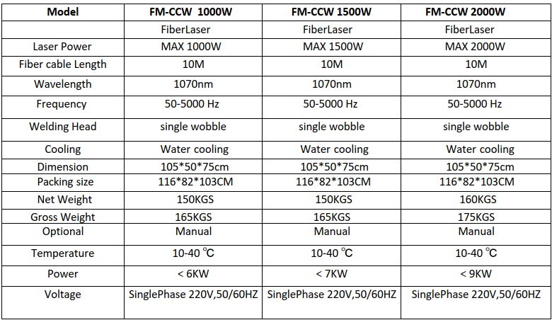 FM-CCW Specs