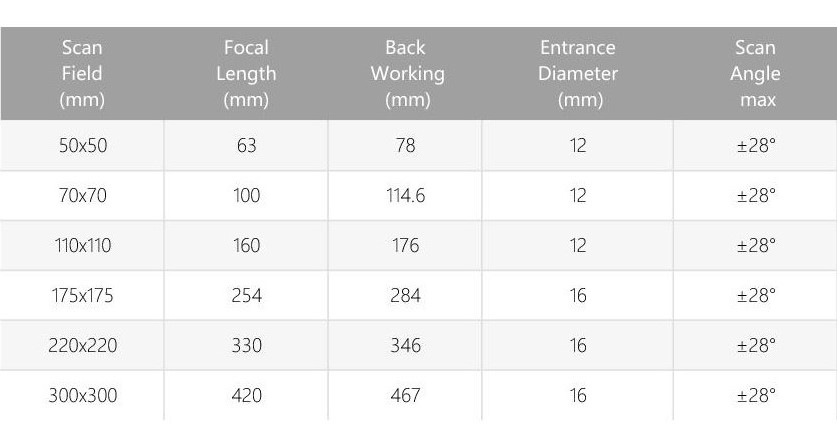 F-Theta Lens for Fiber Laser - Sizes