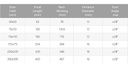 F-Theta Lens for Fiber Laser - Sizes